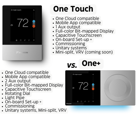 Image showcasing Daikin One Touch and Daikin One+ Smart Thermostats